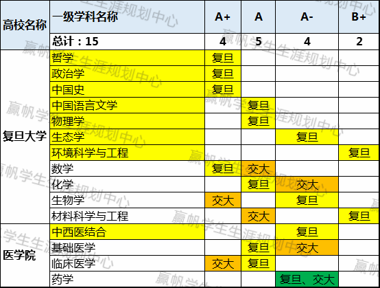 上海復交總評人數_上海交復生物醫藥科技有限公司_上海交強險在哪里交