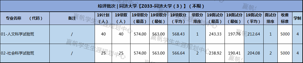 上海復交總評人數_上海交強險在哪里交_上海交復生物醫藥科技有限公司