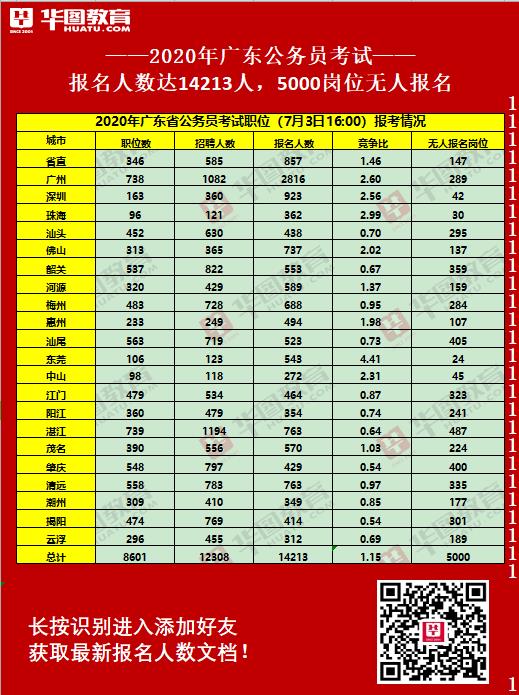 【廣東公務員報考網址官網】2020廣東省考報名入口（附報考流程）