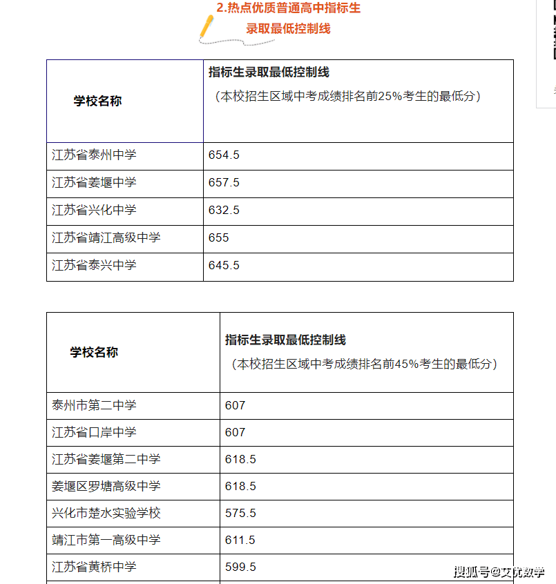 中考成績查詢江蘇_江蘇中考成績查詢_中考江蘇查詢成績網站