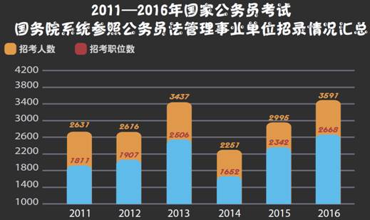 廣東省人事考試網上報名系統_廣東考試人事局_廣東考試人事官網