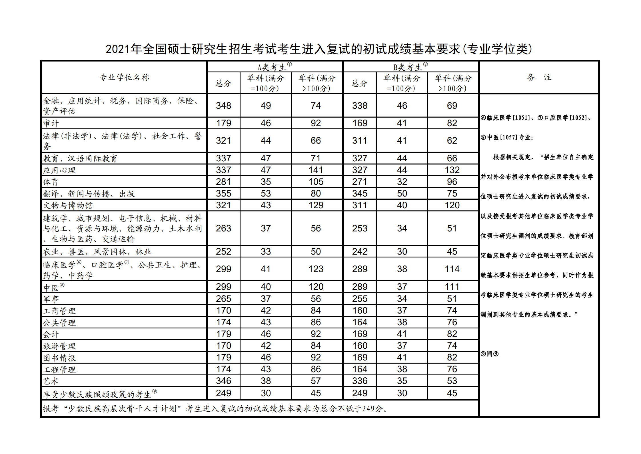 山東建筑大學(xué)考研好考嗎 考研難度如何