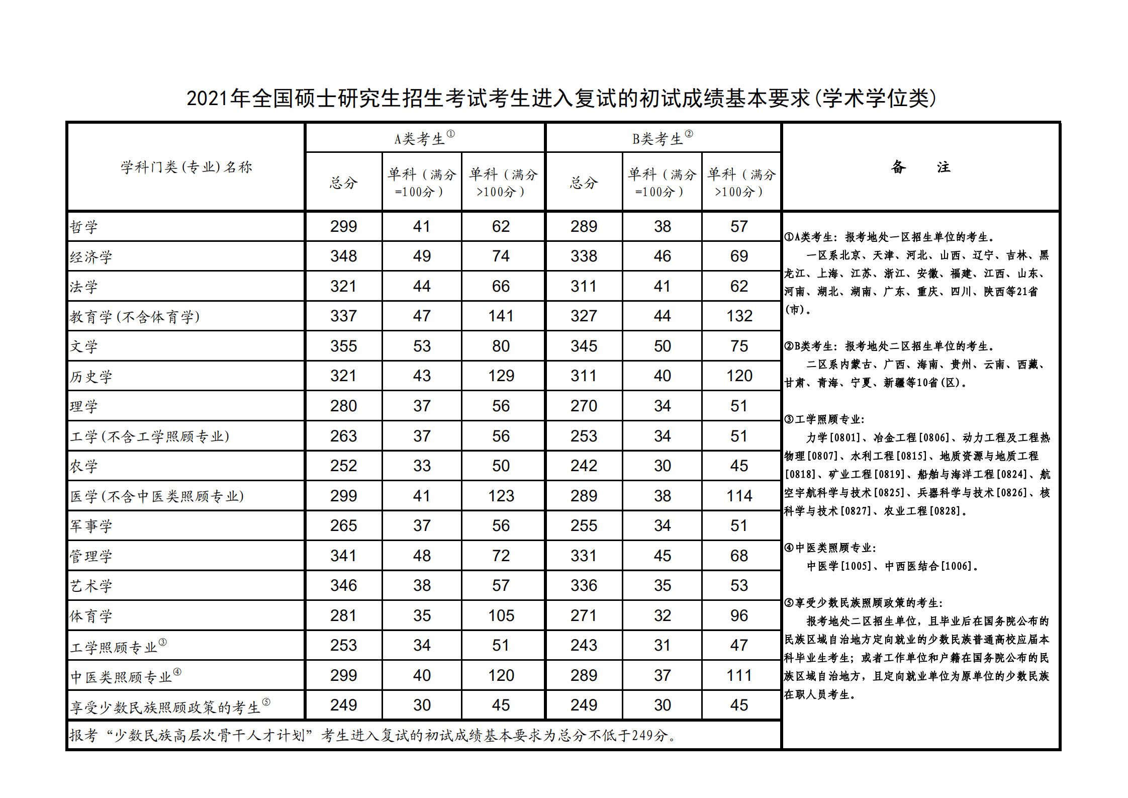 山東建筑大學(xué)考研好考嗎 考研難度如何