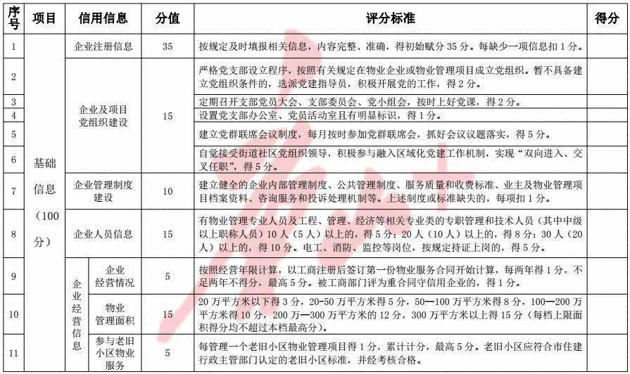 唐山住房與城市建設局_唐山市住房和城鄉建設局_唐山城鄉局住房市建設局官網