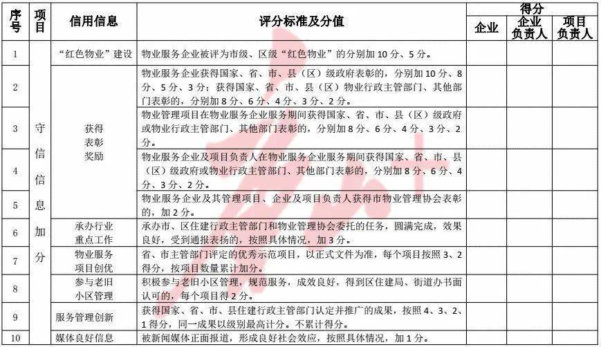 唐山城鄉局住房市建設局官網_唐山住房與城市建設局_唐山市住房和城鄉建設局