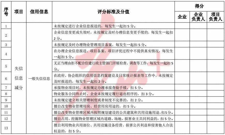 唐山城鄉局住房市建設局官網_唐山市住房和城鄉建設局_唐山住房與城市建設局