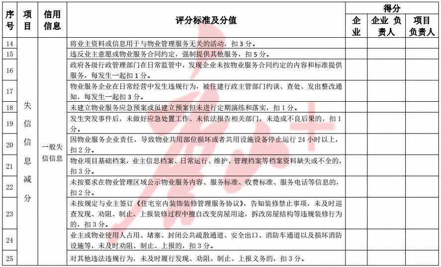 唐山城鄉局住房市建設局官網_唐山住房與城市建設局_唐山市住房和城鄉建設局