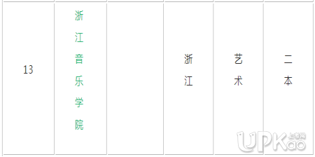 浙江有哪些比較好的二本大學 2019浙江二本大學排名榜