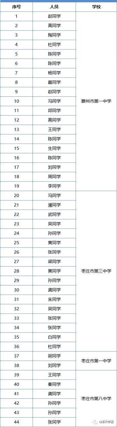 煙臺本科上線五中率是多少_煙臺五中本科上線率_煙臺五中分數線