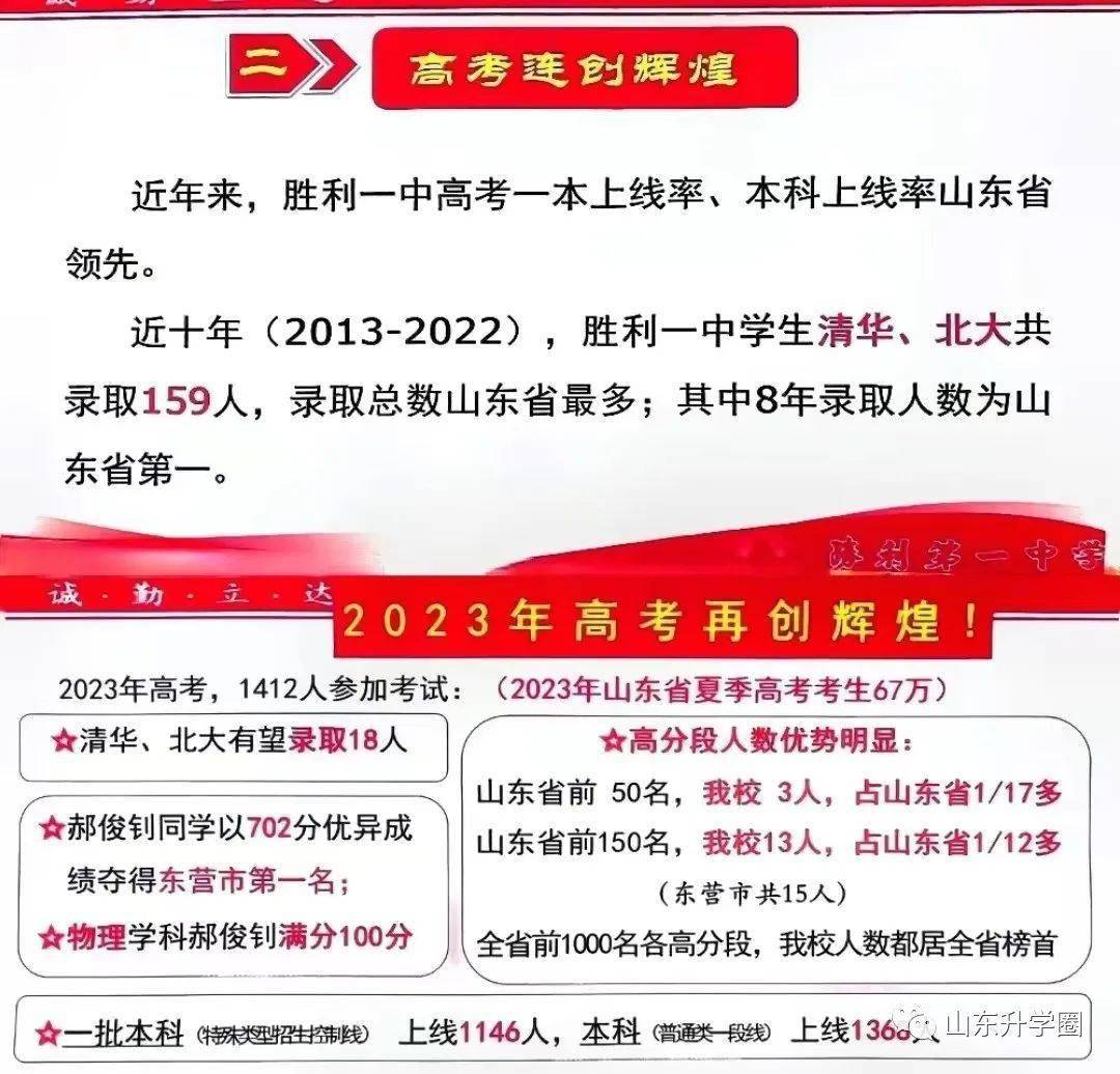 煙臺本科上線五中率是多少_煙臺五中本科上線率_煙臺五中分數線