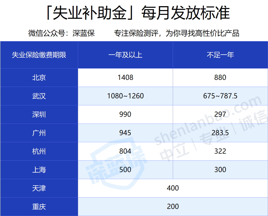 失業(yè)補(bǔ)助資金多久審核完成_失業(yè)補(bǔ)助一般審核多久_失業(yè)補(bǔ)助金審核需要多長(zhǎng)時(shí)間