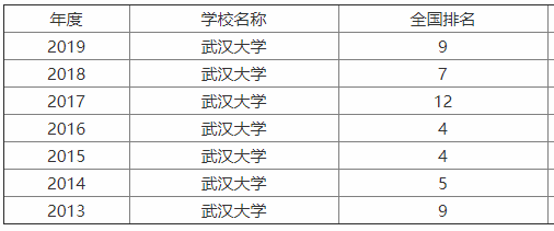 武漢大學學費_武漢大學的學費_武漢大學每學期學費