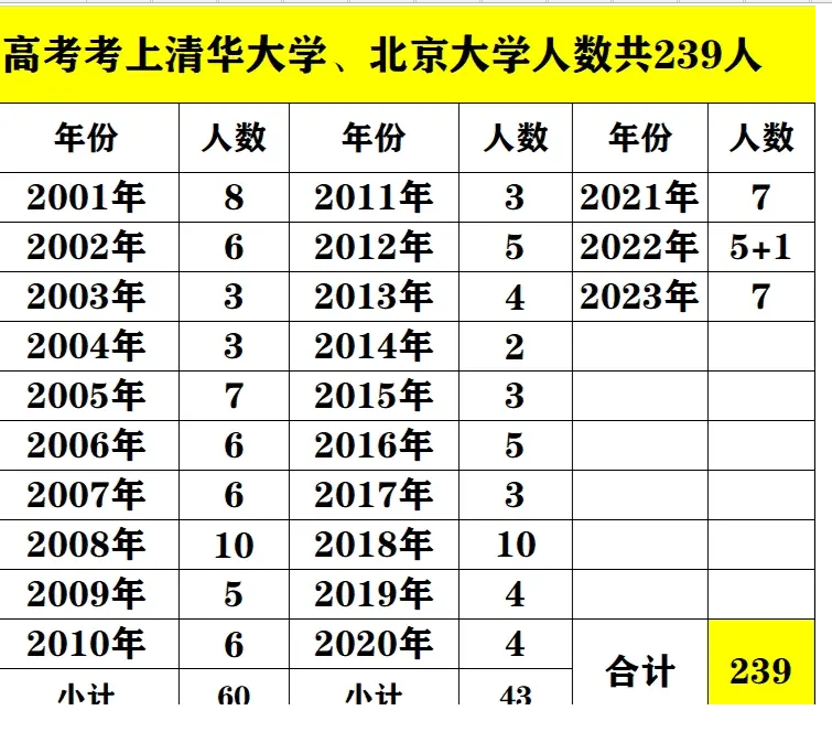 湛江高考高中學(xué)校成績排名(高考錄取率排行)