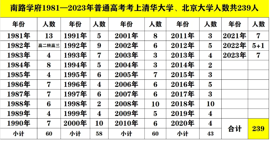 湛江高考高中學(xué)校成績排名(高考錄取率排行)