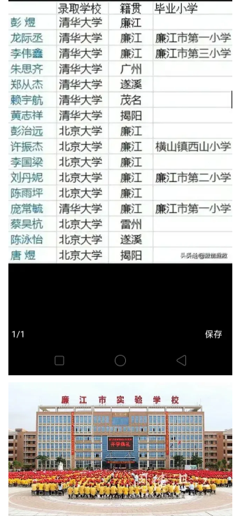 湛江高考高中學(xué)校成績排名(高考錄取率排行)