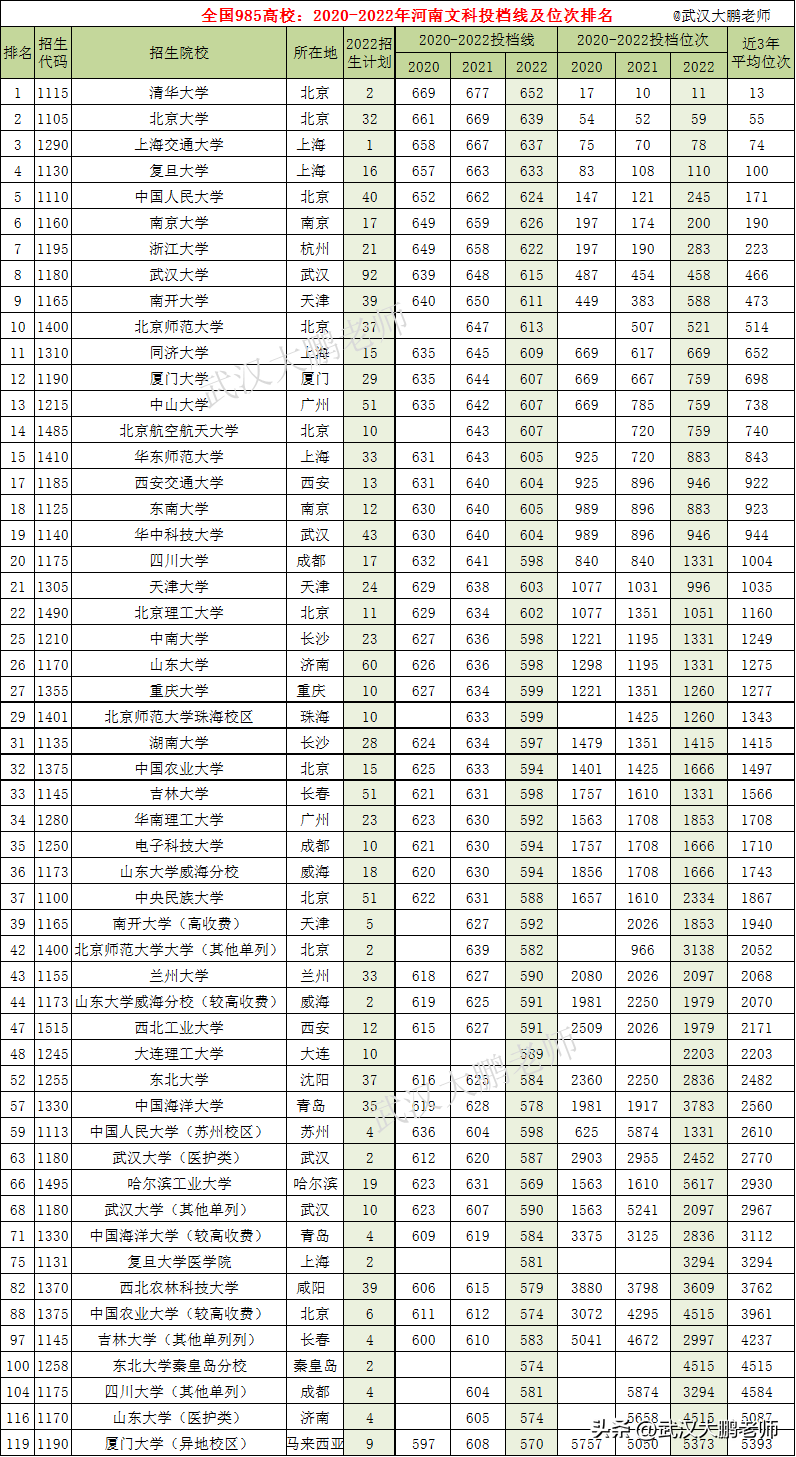 山東高考文科考生人數_2024山東文科考生人數_2020年山東文科生人數