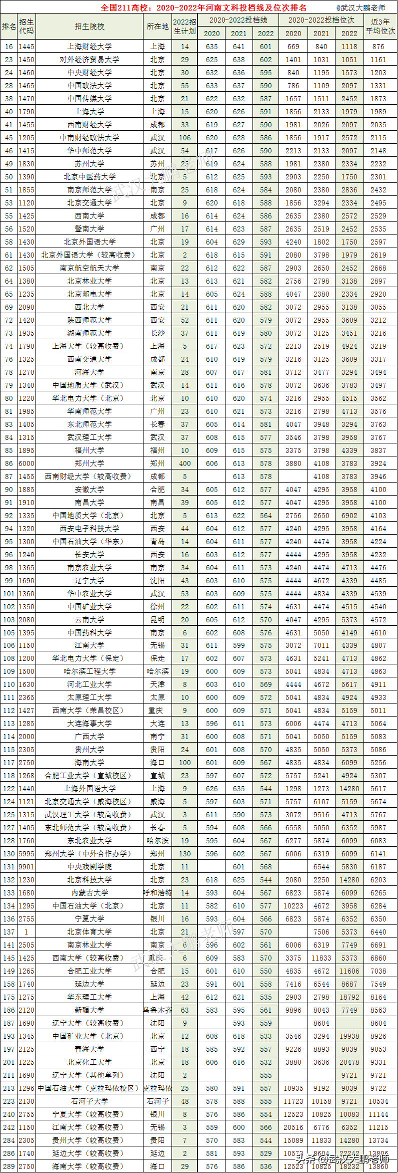 2020年山東文科生人數_山東高考文科考生人數_2024山東文科考生人數
