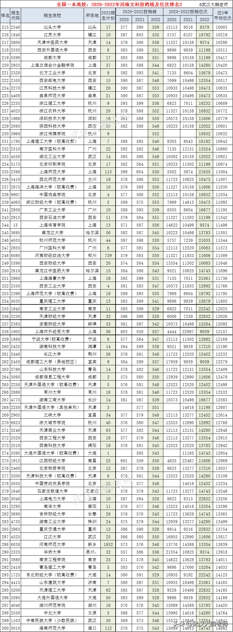2024山東文科考生人數_2020年山東文科生人數_山東高考文科考生人數