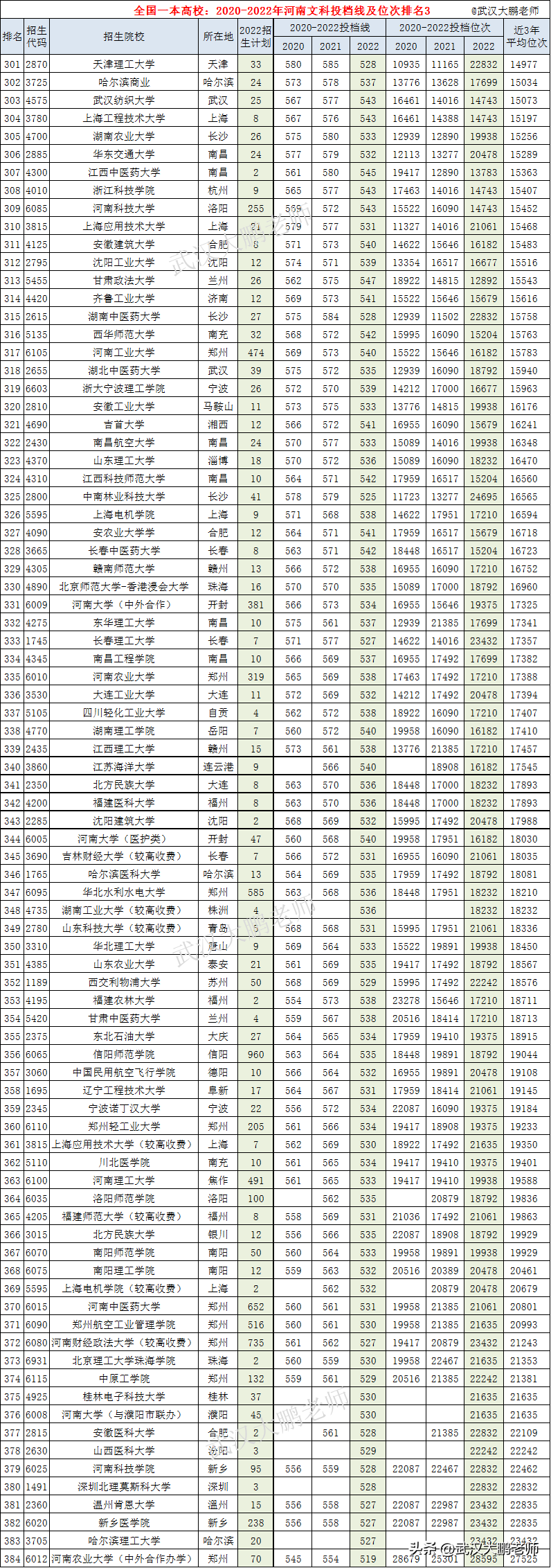2024山東文科考生人數_2020年山東文科生人數_山東高考文科考生人數
