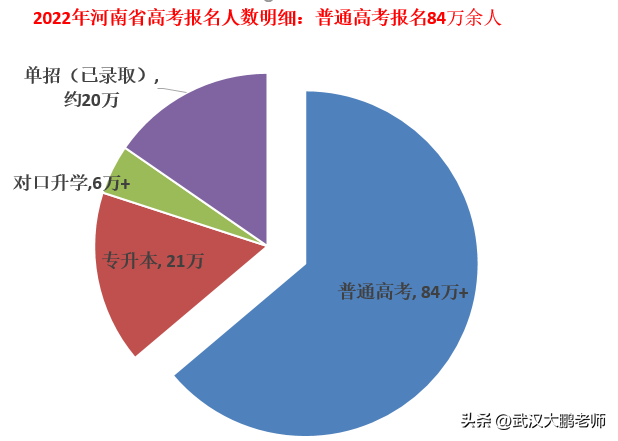 山東高考文科考生人數_2024山東文科考生人數_2020年山東文科生人數