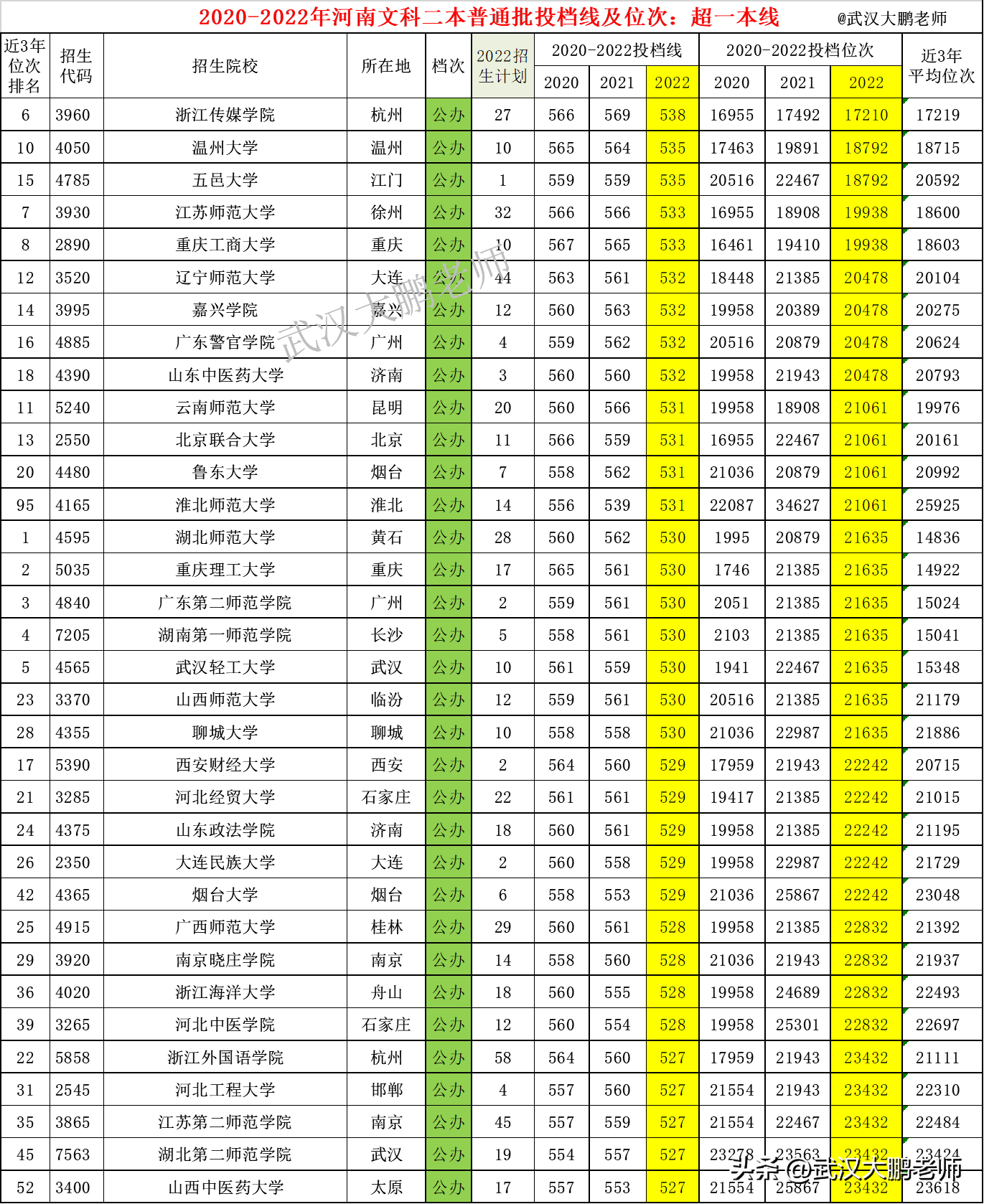 山東高考文科考生人數_2020年山東文科生人數_2024山東文科考生人數