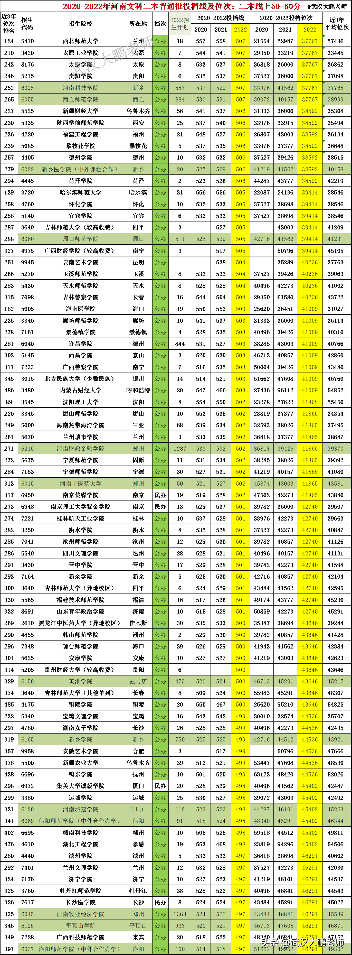 山東高考文科考生人數_2024山東文科考生人數_2020年山東文科生人數