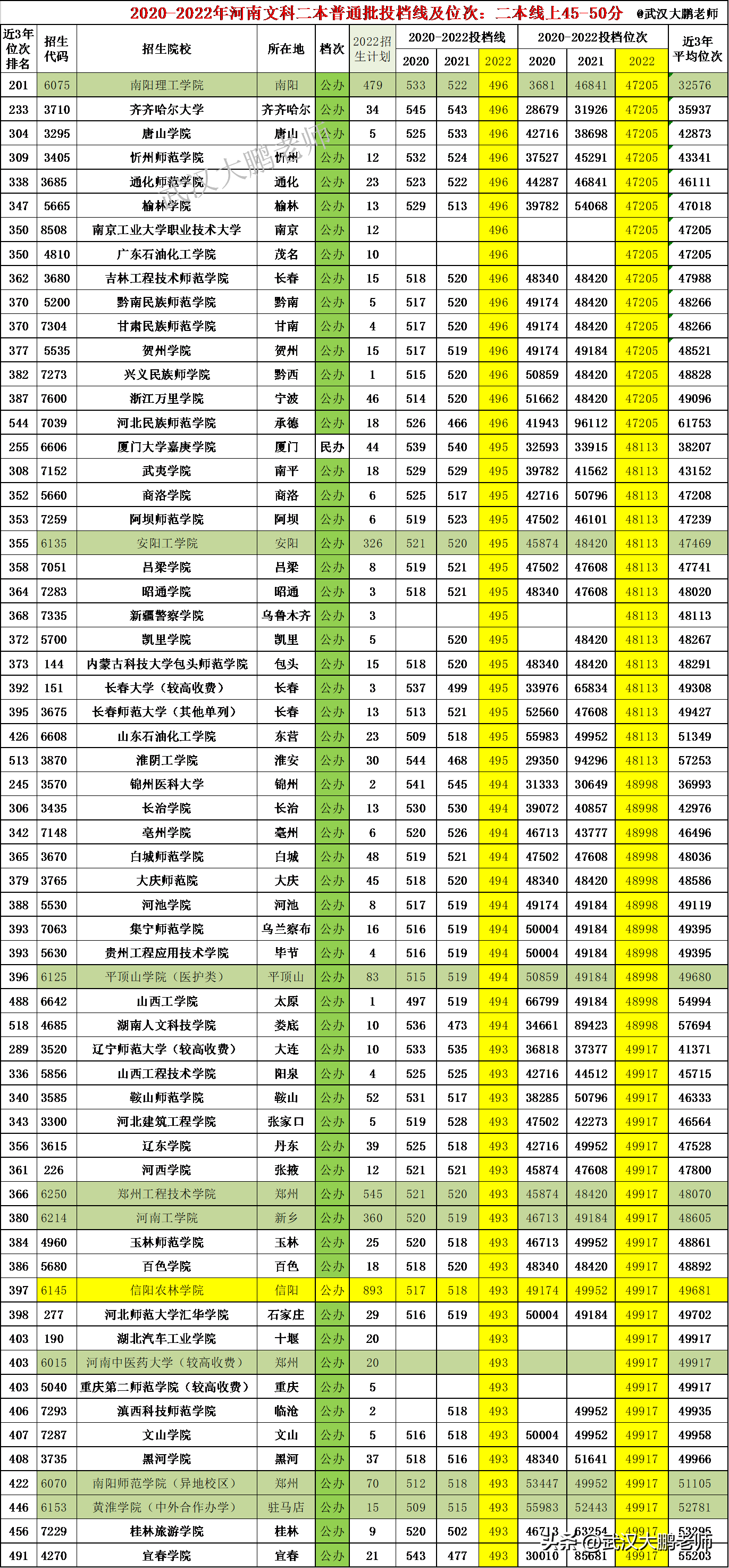 2024山東文科考生人數_山東高考文科考生人數_2020年山東文科生人數
