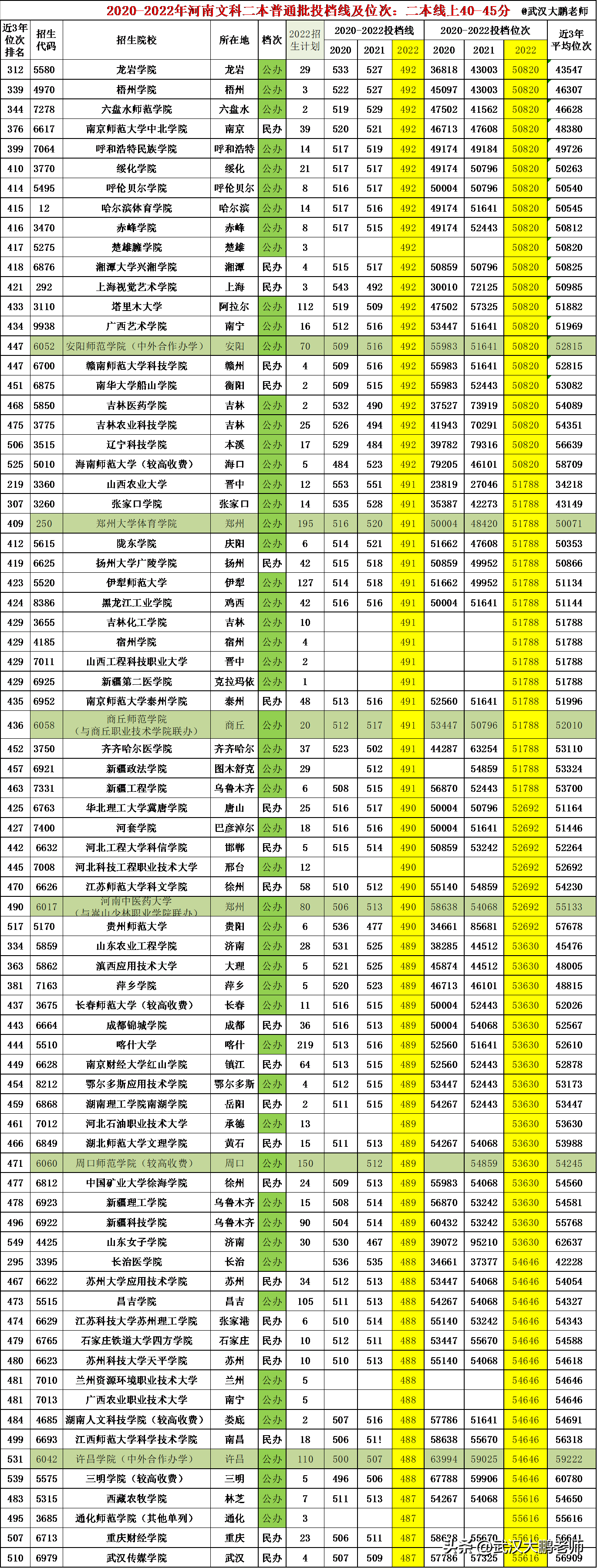 2024山東文科考生人數_2020年山東文科生人數_山東高考文科考生人數