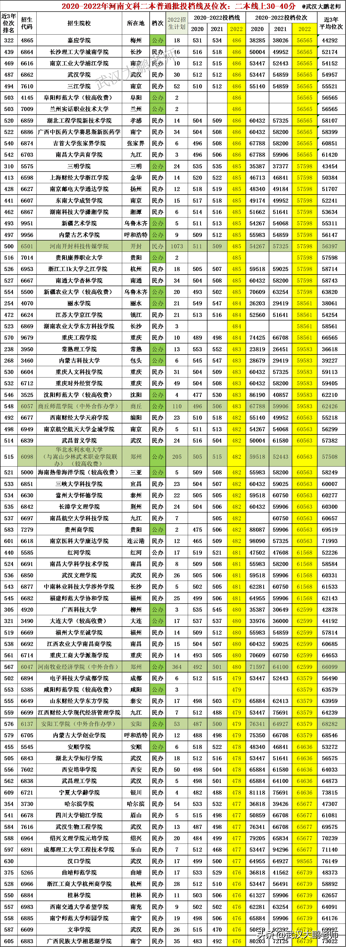 2020年山東文科生人數_2024山東文科考生人數_山東高考文科考生人數