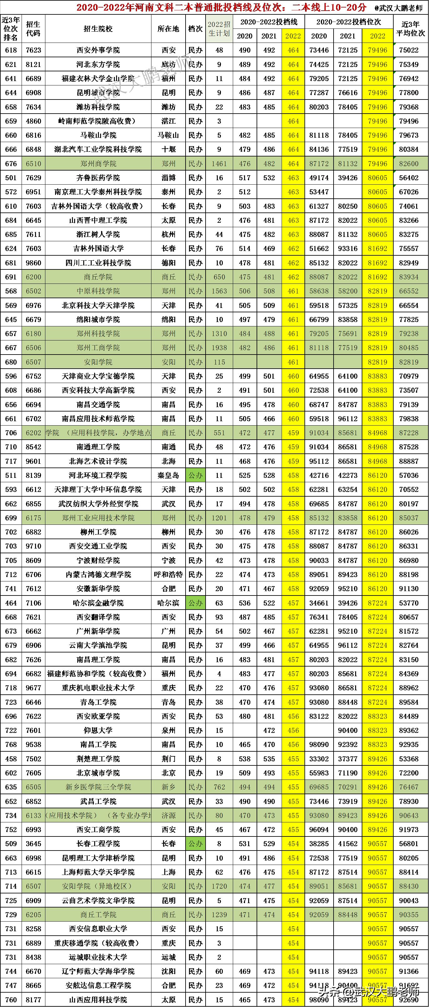 2024山東文科考生人數_2020年山東文科生人數_山東高考文科考生人數
