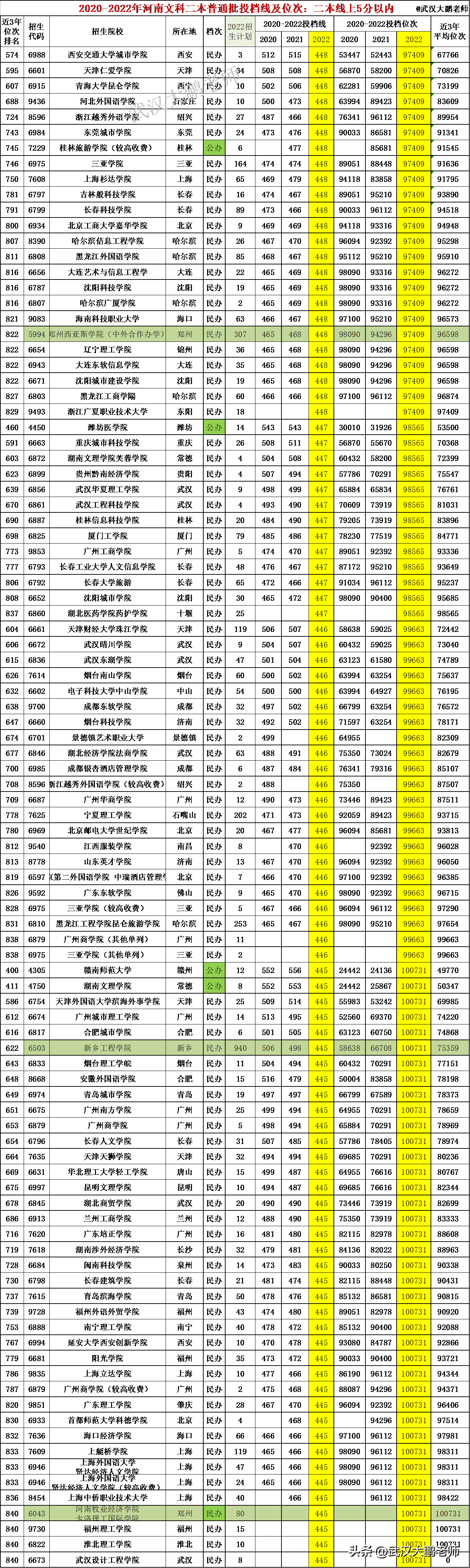 2024山東文科考生人數_山東高考文科考生人數_2020年山東文科生人數