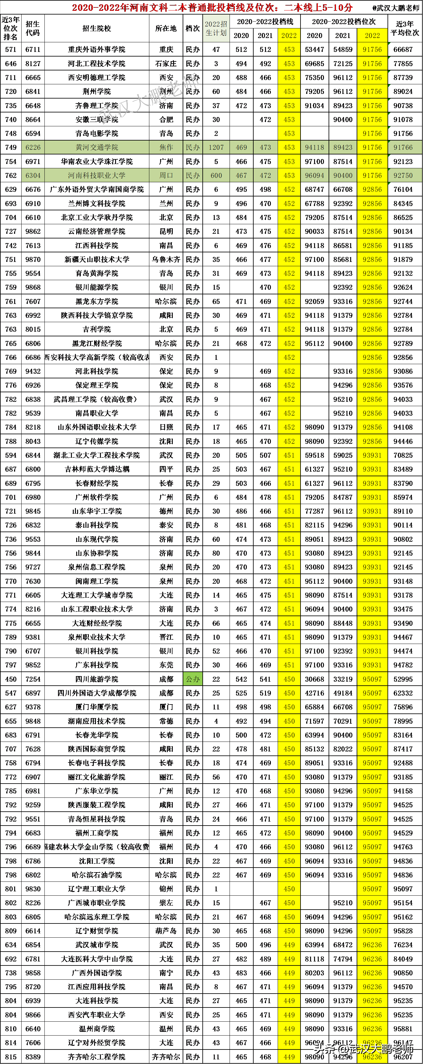 2024山東文科考生人數_山東高考文科考生人數_2020年山東文科生人數