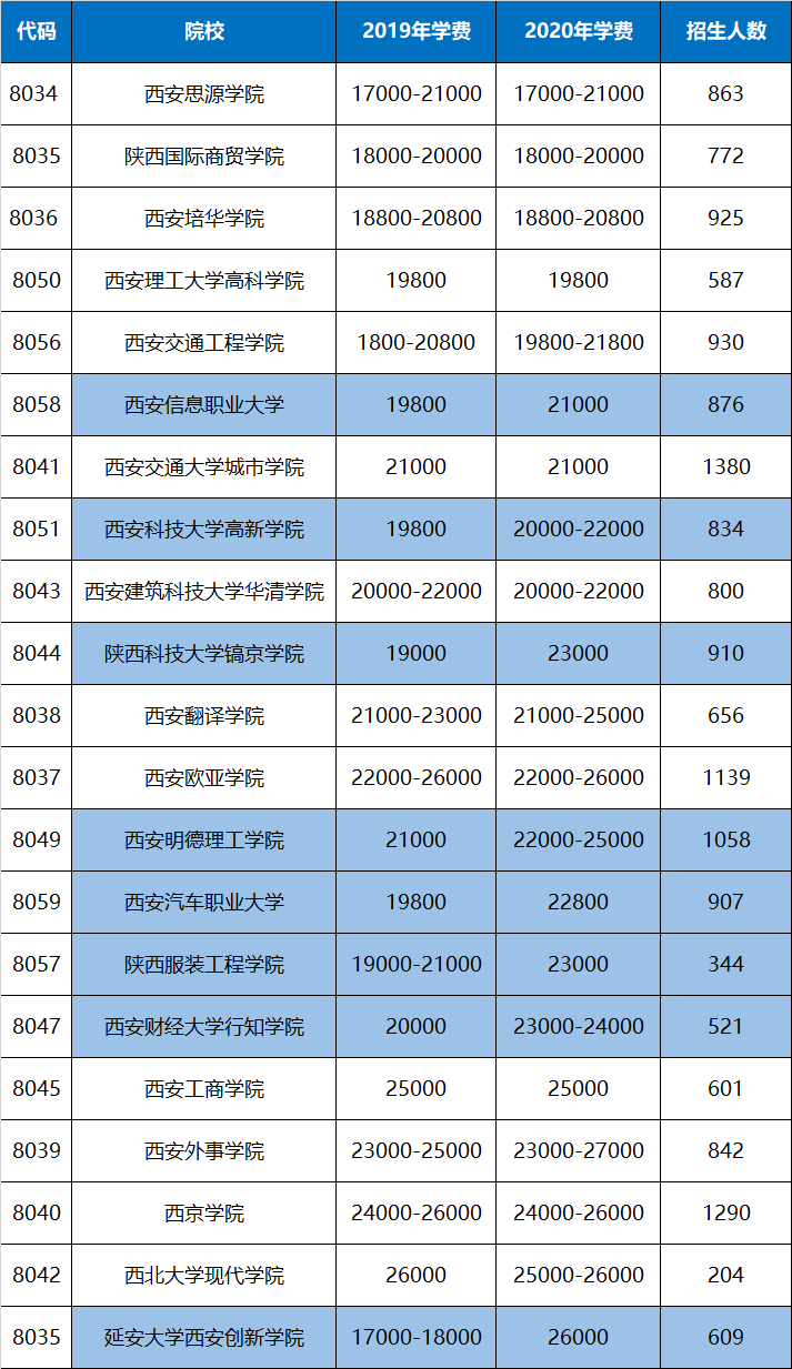 陜西民辦二本大學排名_民辦陜西二本排名大學有幾所_陜西民辦二本高校排名