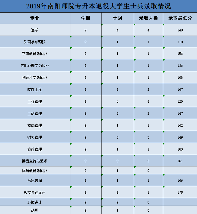 河南專升本院校名單_河南專升本錄取院校名單_河南專升本院校名單及錄取專業