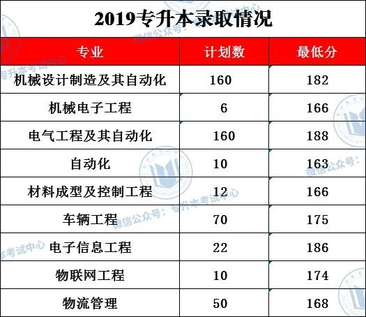 河南專升本院校名單_河南專升本院校名單及錄取專業_河南專升本錄取院校名單