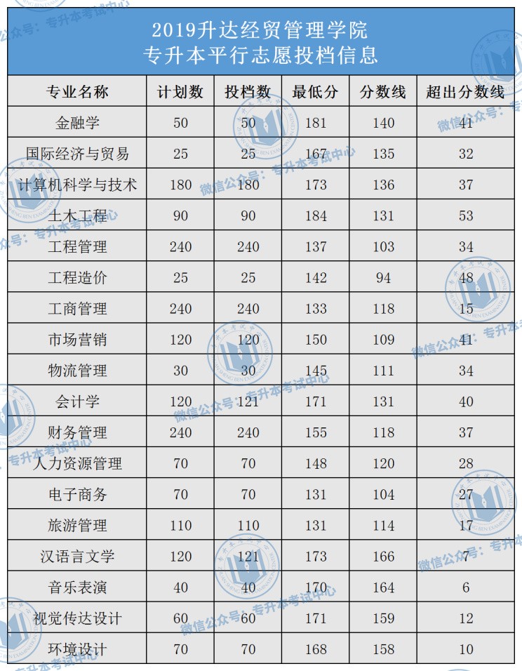 河南專升本院校名單_河南專升本錄取院校名單_河南專升本院校名單及錄取專業