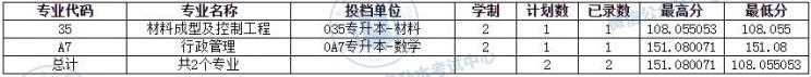 河南專升本院校名單及錄取專業_河南專升本院校名單_河南專升本錄取院校名單
