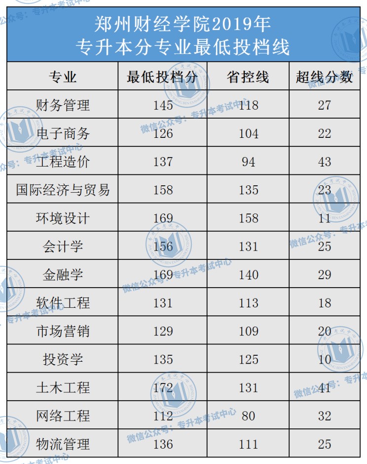 河南專升本錄取院校名單_河南專升本院校名單_河南專升本院校名單及錄取專業