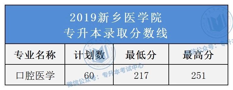 河南專升本院校名單_河南專升本院校名單及錄取專業_河南專升本錄取院校名單