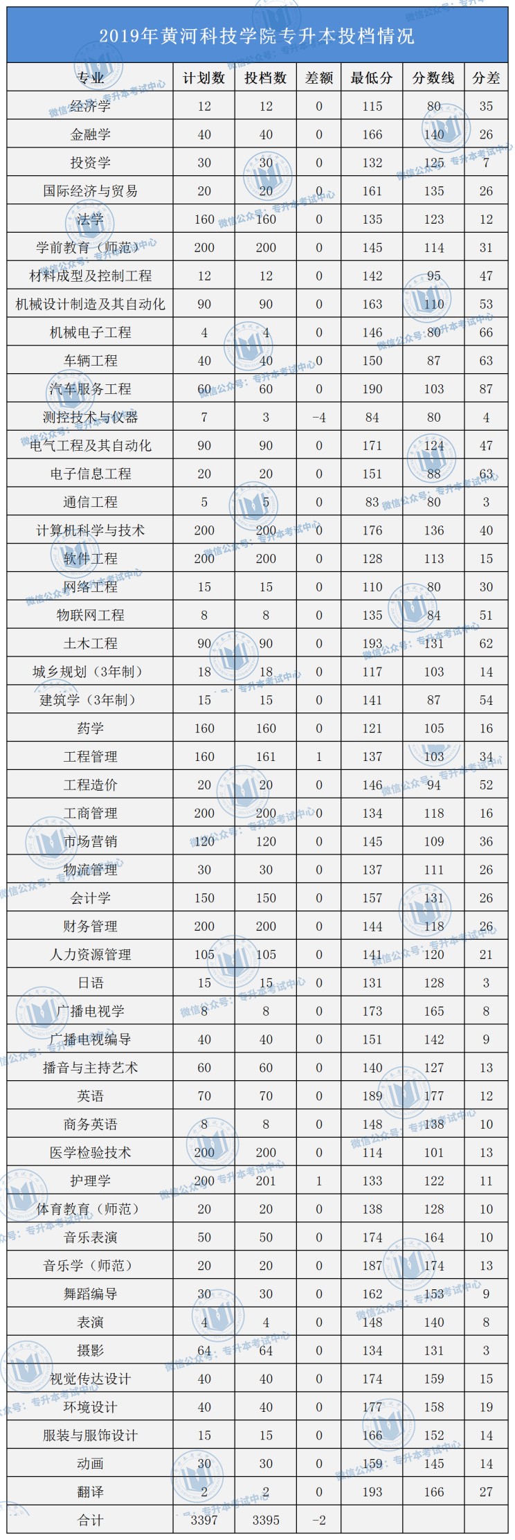 河南專升本院校名單及錄取專業_河南專升本院校名單_河南專升本錄取院校名單