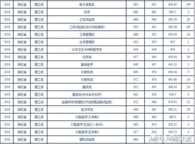 湖北科技學校分數線_2024年湖北科技大學錄取分數線（2024各省份錄取分數線及位次排名）_湖北科技學院錄取分數