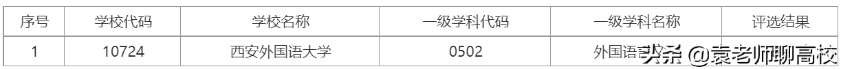 二本大學(xué)外國(guó)語(yǔ)學(xué)院_國(guó)內(nèi)二本外國(guó)語(yǔ)大學(xué)都有哪些_二本外國(guó)語(yǔ)大學(xué)
