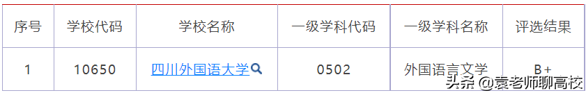二本外國(guó)語(yǔ)大學(xué)_二本大學(xué)外國(guó)語(yǔ)學(xué)院_國(guó)內(nèi)二本外國(guó)語(yǔ)大學(xué)都有哪些