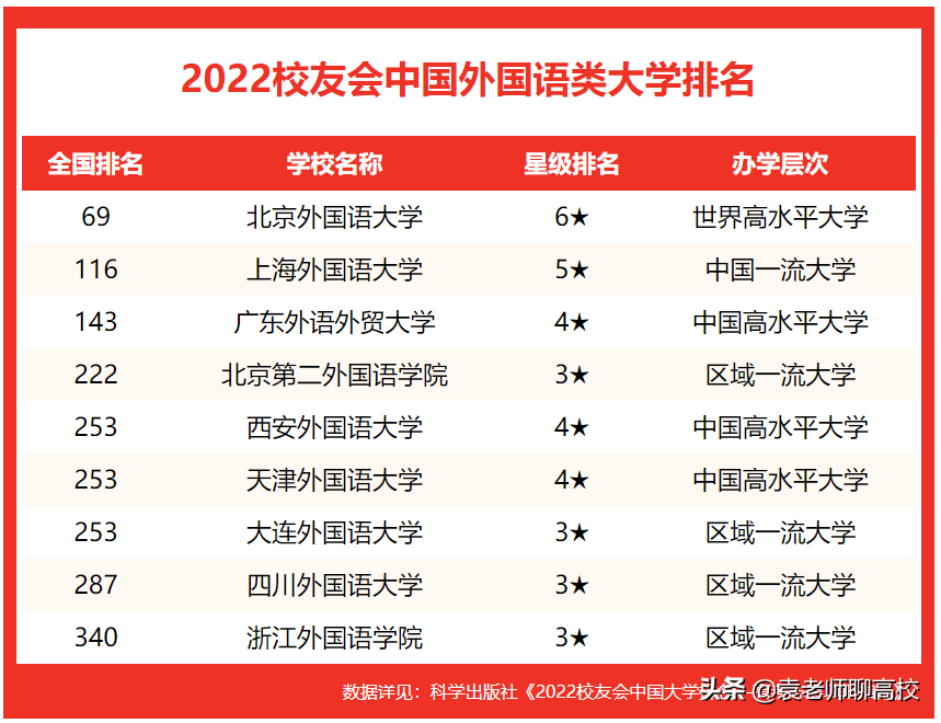 國(guó)內(nèi)二本外國(guó)語(yǔ)大學(xué)都有哪些_二本外國(guó)語(yǔ)大學(xué)_二本大學(xué)外國(guó)語(yǔ)學(xué)院