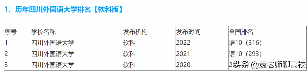 二本大學(xué)外國(guó)語(yǔ)學(xué)院_國(guó)內(nèi)二本外國(guó)語(yǔ)大學(xué)都有哪些_二本外國(guó)語(yǔ)大學(xué)
