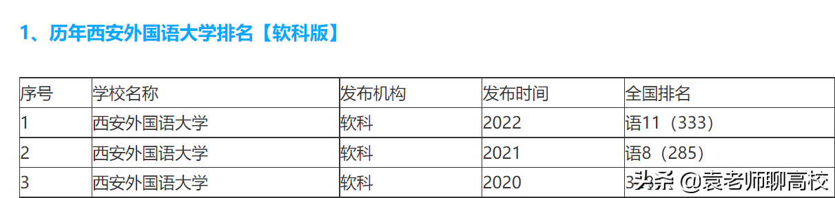 二本大學(xué)外國(guó)語(yǔ)學(xué)院_國(guó)內(nèi)二本外國(guó)語(yǔ)大學(xué)都有哪些_二本外國(guó)語(yǔ)大學(xué)