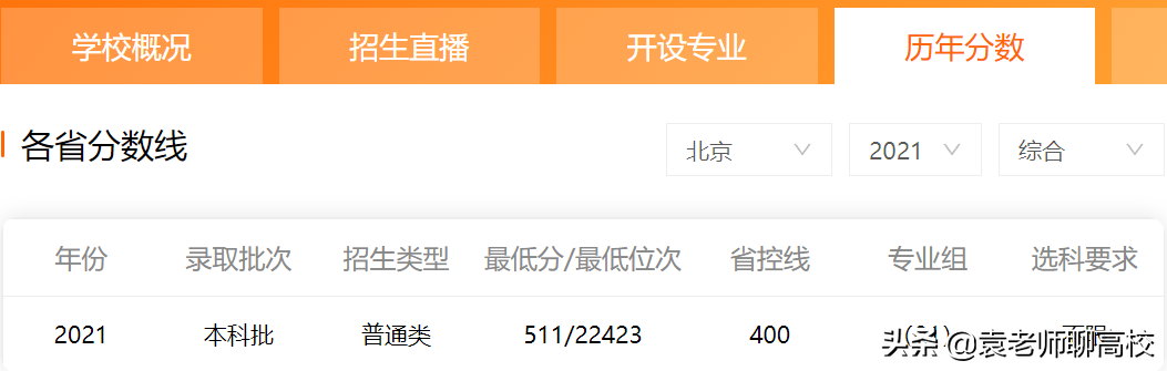 國(guó)內(nèi)二本外國(guó)語(yǔ)大學(xué)都有哪些_二本大學(xué)外國(guó)語(yǔ)學(xué)院_二本外國(guó)語(yǔ)大學(xué)