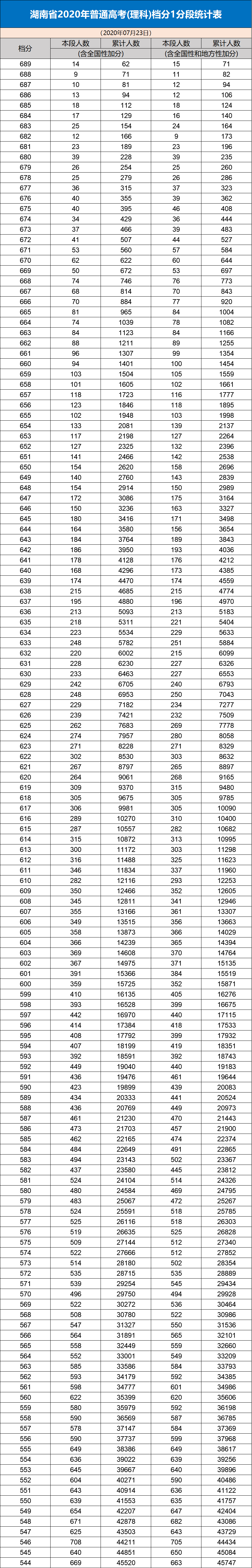 二類本科院校排名_本科排行榜2020_院校本科排名一覽表
