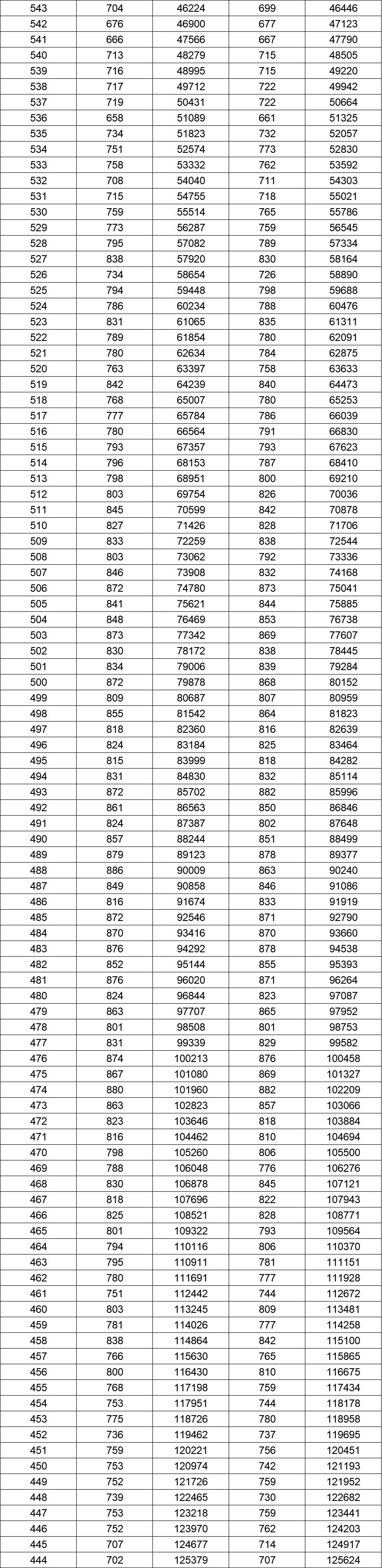 本科排行榜2020_二類本科院校排名_院校本科排名一覽表