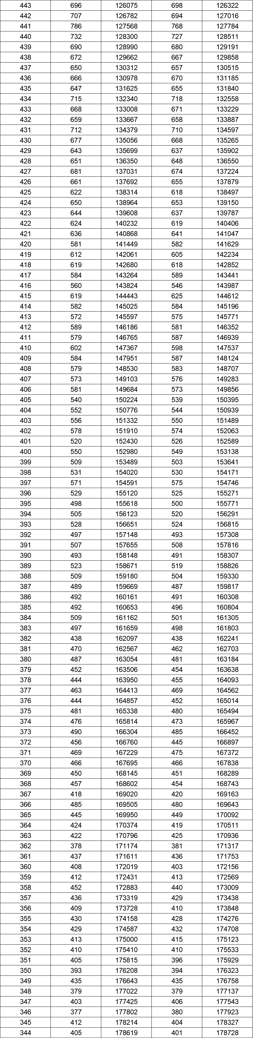 本科排行榜2020_院校本科排名一覽表_二類本科院校排名